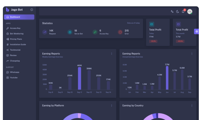 cta dashboard